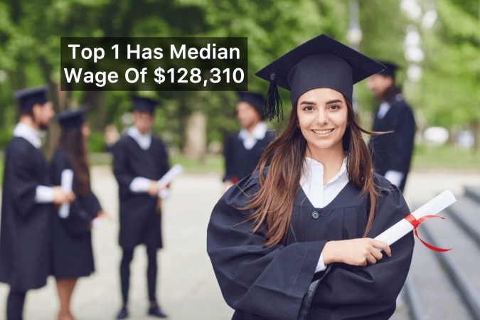 high paying diploma programs in Canada