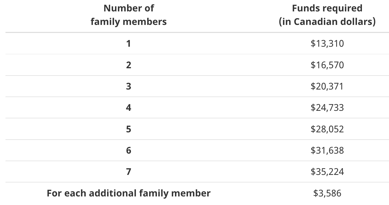 OINP Express Entry Skilled Trades Stream Here Is Full Eligibility