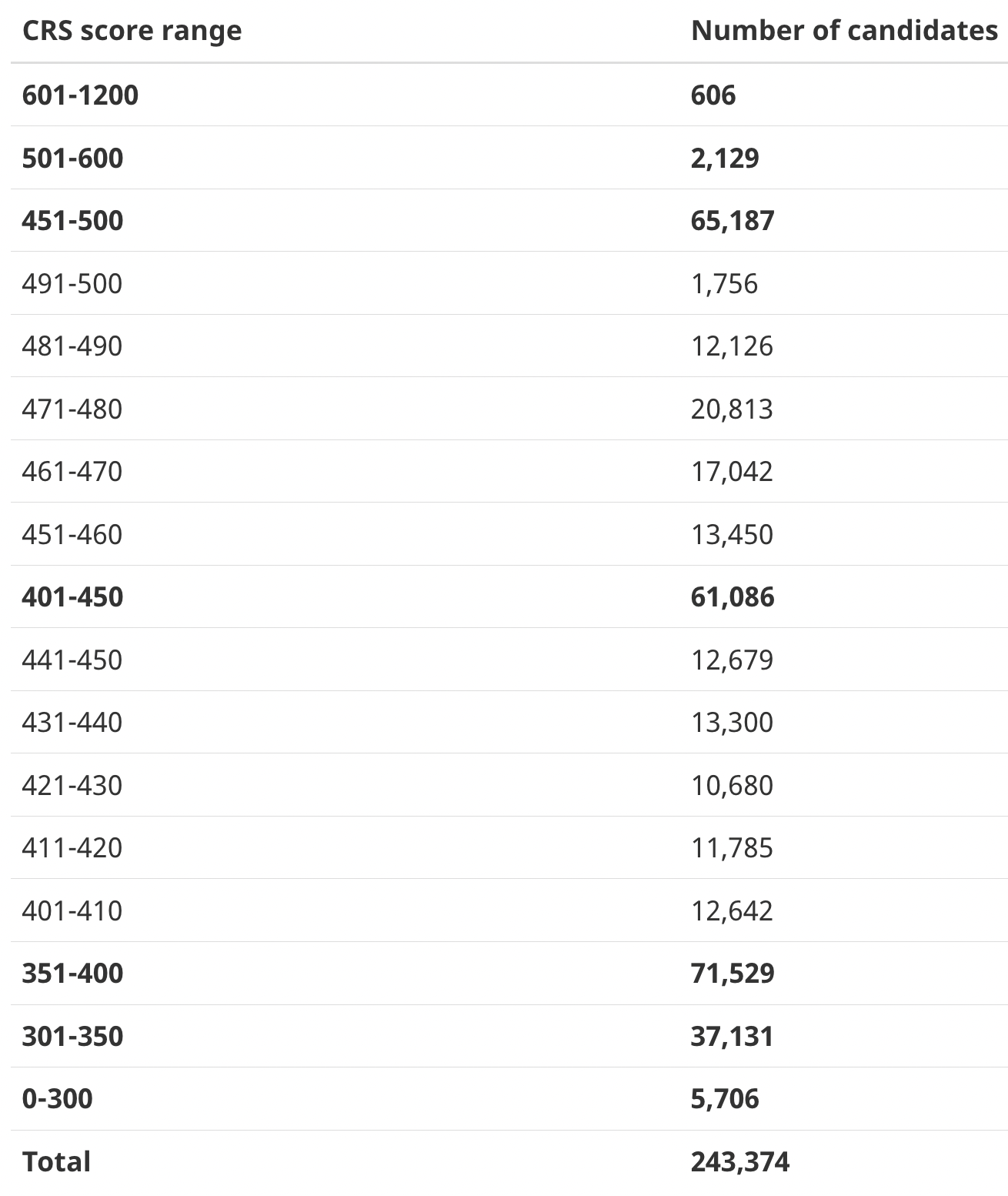 New Express Entry Draw Today Invites 667 PNP Profiles