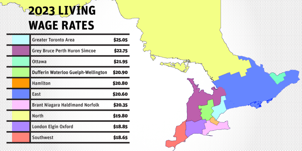 Ontario minimum wage vs living wage Rates